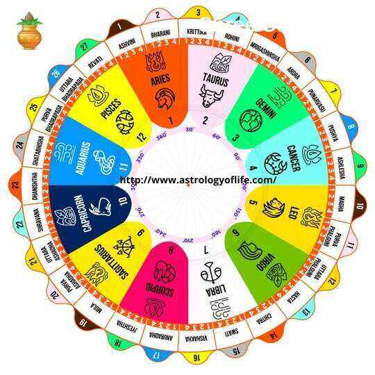 zodiac signs personality